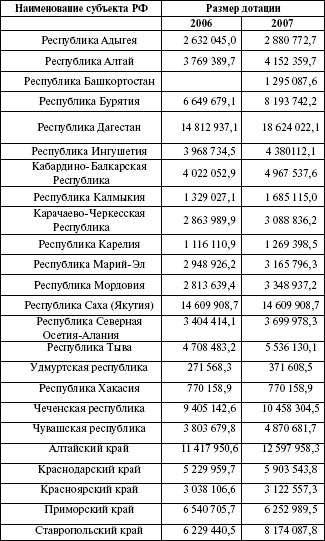 Лекция № 4. Сбалансированность бюджета и межбюджетные отношения - student2.ru