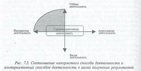 Лекция №26 Характеристики эффективного контроля - student2.ru