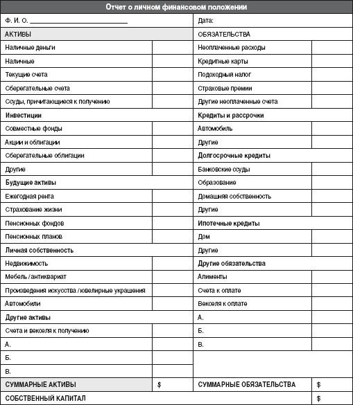 Личные финансовые отчеты - student2.ru