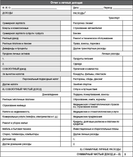 Личные финансовые отчеты - student2.ru