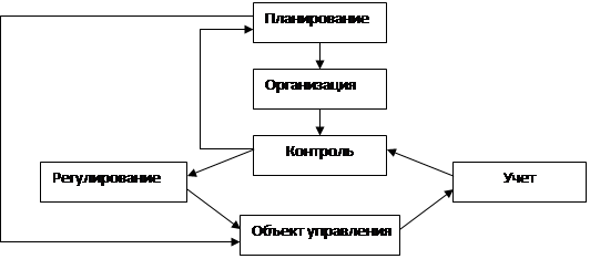 Личные качества и умение управлять самими собой - student2.ru