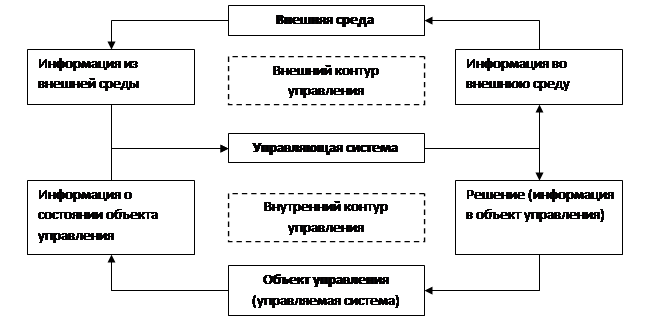 Личные качества и умение управлять самими собой - student2.ru