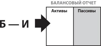 Лидеры должны быть учителями - student2.ru