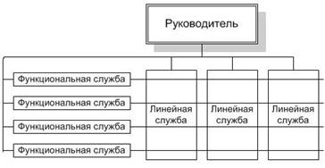 Линейно-функциональная структура - student2.ru