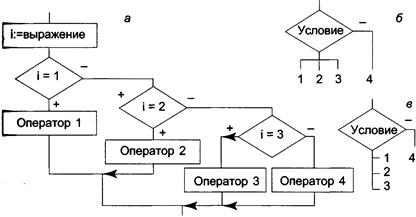 Линейные и разветвляющиеся структуры - student2.ru