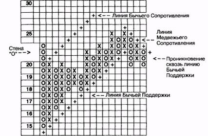 Линия Бычьего Сопротивления - student2.ru