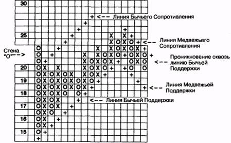 Линия Бычьего Сопротивления - student2.ru