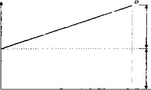 Линия рынка ценных бумаг - графическое изображение соотношения ожидаемого дохода по ценным бумагам и рыночного риска - student2.ru