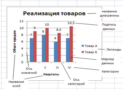Листу с таблицей присвоить имя Повременная оплата - student2.ru