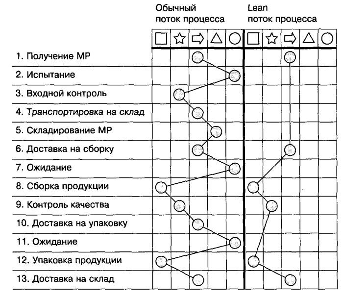 Логистическая концепция «точно в срок». Канбан-система. - student2.ru