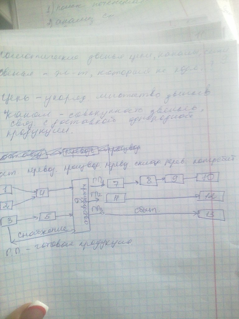 Логистические активности могут быть в виде логистических операций и логистических функций - student2.ru