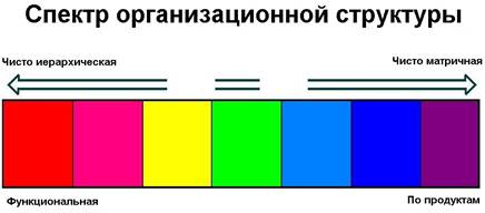 Логистические виды деятельности - student2.ru