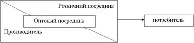 Логистический канал поставок, логистическая цепь и логистическая сеть. - student2.ru
