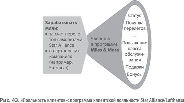 Лояльность клиентов» Стимулирование преданности - student2.ru