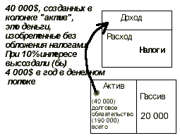 Люди работающие на корпорацию - student2.ru