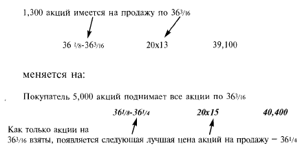 Магический Кристалл Дэйтрейдера - student2.ru