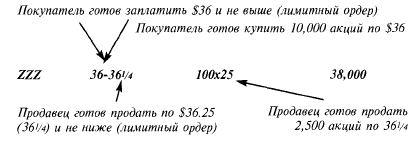 Магический Кристалл Дэйтрейдера - student2.ru