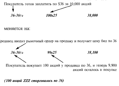 Магический Кристалл Дэйтрейдера - student2.ru