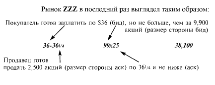 Магический Кристалл Дэйтрейдера - student2.ru