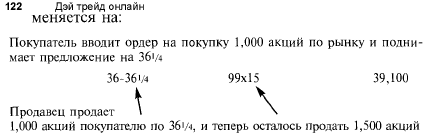 Магический Кристалл Дэйтрейдера - student2.ru