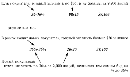 Магический Кристалл Дэйтрейдера - student2.ru