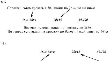 Магический Кристалл Дэйтрейдера - student2.ru