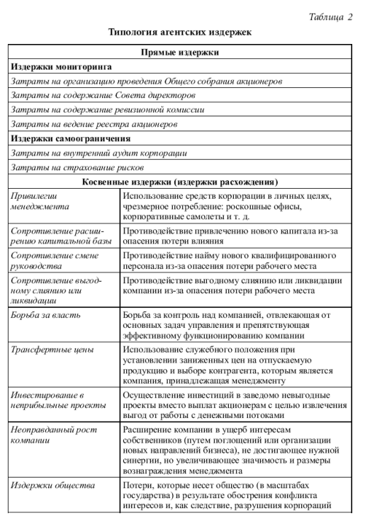 Максимизация стоимости как главная цель корпоративного управления - student2.ru