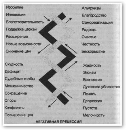 манифест просветленного миллионера - student2.ru