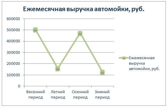 Маркетинг, реклама и сбыт - student2.ru