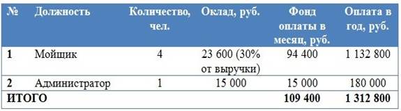 Маркетинг, реклама и сбыт - student2.ru