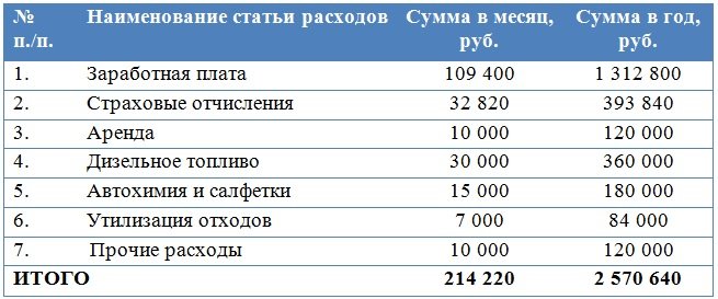 Маркетинг, реклама и сбыт - student2.ru