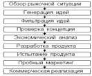 Маркетинговая концепция товара - student2.ru