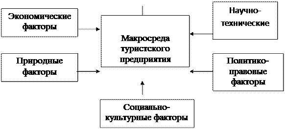Маркетинговая среда организации - student2.ru