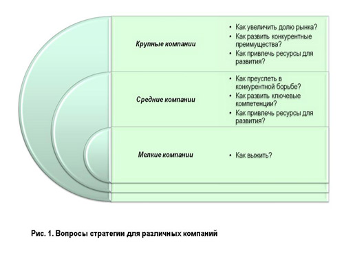 маркетинговая стратегия страховой компании - student2.ru