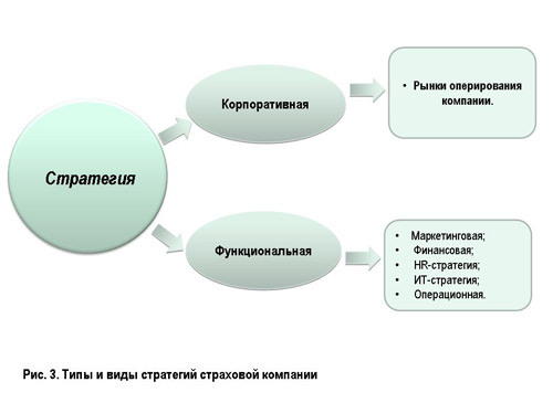 маркетинговая стратегия страховой компании - student2.ru