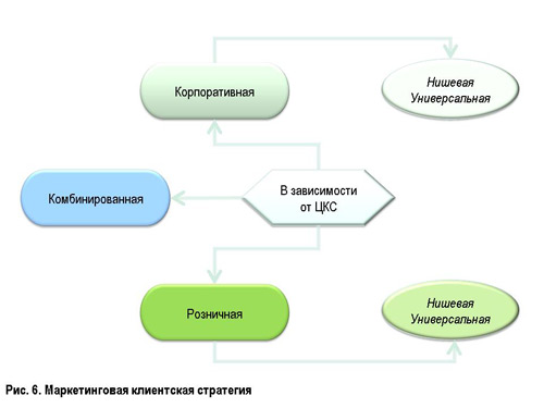 маркетинговая стратегия страховой компании - student2.ru