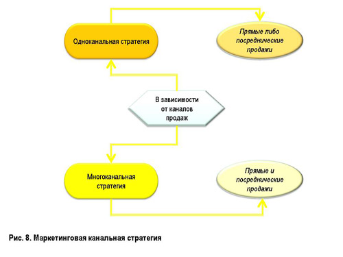 маркетинговая стратегия страховой компании - student2.ru