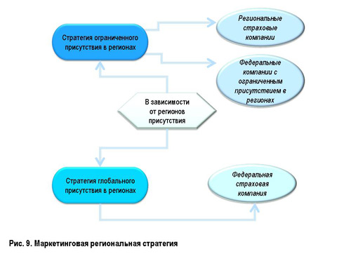 маркетинговая стратегия страховой компании - student2.ru