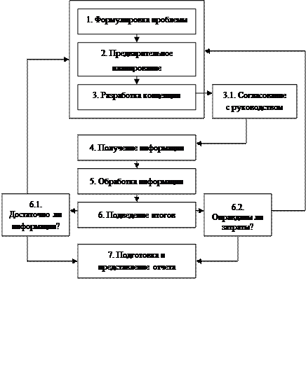 маркетинговые исследования промышленных предприятий - student2.ru