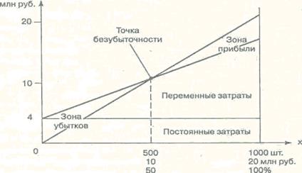 Маржинальный анализ (графический и расчетно-аналитический подход). - student2.ru