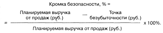 Маржинальный доход. Методы расчета точки безубыточности - student2.ru