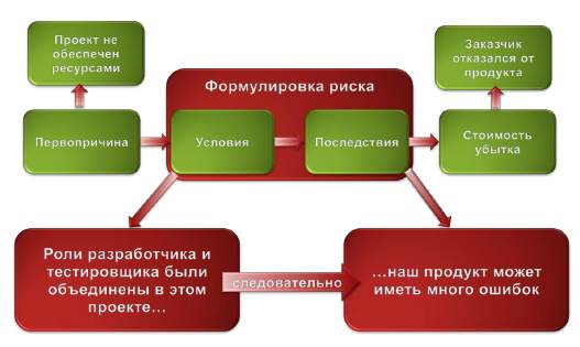 Материал для чтения к семинару 3 - student2.ru