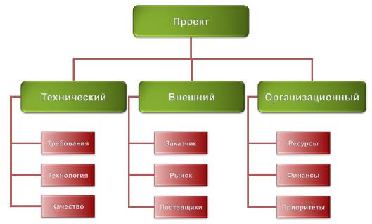 Материал для чтения к семинару 3 - student2.ru