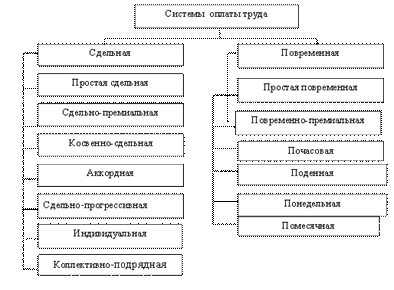 Материальное стимулирование труда. Система материального стимулирования включает заработную плату, денежные премии, и иногда в качестве инструмента материального стимулирования используется - student2.ru