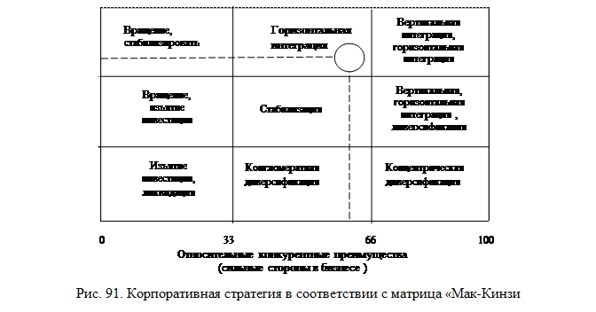 матрица бостонской консультационной фирмы - student2.ru