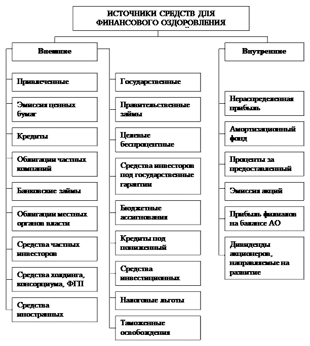 Матрица финансового оздоровления - student2.ru