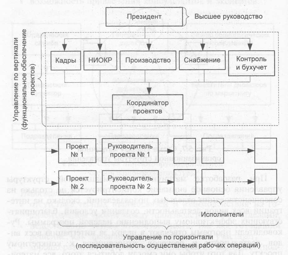 Матричная организационная структура управления - student2.ru