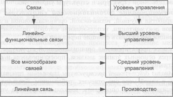 Матричная организационная структура управления - student2.ru