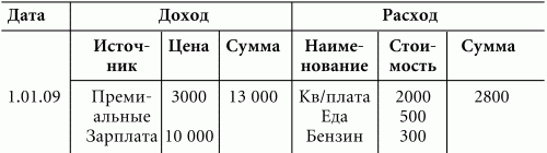 Медитация – это ваше общение с высшим «Я», это бесценный бальзам для души, это гамма положительных чувств, умиротворение и постоянное пребывание в радости. 3 страница - student2.ru