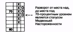 Медвежье Подтверждение Рынка - student2.ru